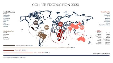 Конспект 'THE ORIGIN OF COFFEE', 6.