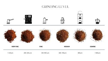 Конспект 'THE ORIGIN OF COFFEE', 9.