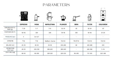 Конспект 'THE ORIGIN OF COFFEE', 10.