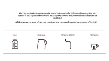 Конспект 'THE ORIGIN OF COFFEE', 16.
