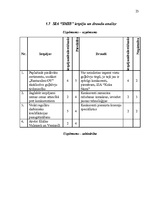 Реферат 'Uzņēmuma SIA "Somu Māja Inženieru Birojs" mārketinga vides un stratēģijas analīz', 23.