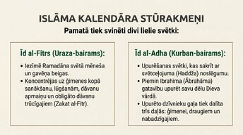 Презентация 'Islāms', 16.