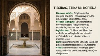 Презентация 'Islāms', 19.