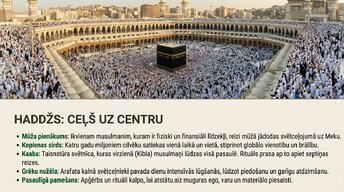 Презентация 'Islāms', 20.