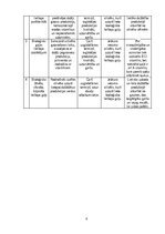 Бизнес план 'Bioloģisko gaļas liellopu audzēšana un gaļas produkcijas ražošana', 6.