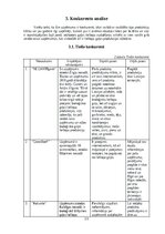 Бизнес план 'Bioloģisko gaļas liellopu audzēšana un gaļas produkcijas ražošana', 13.