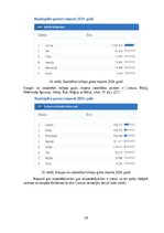 Бизнес план 'Bioloģisko gaļas liellopu audzēšana un gaļas produkcijas ražošana', 20.