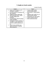 Бизнес план 'Bioloģisko gaļas liellopu audzēšana un gaļas produkcijas ražošana', 21.