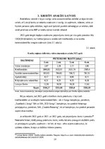 Реферат 'Kredītu veidu struktūra un analīze Latvijas tirgū', 18.