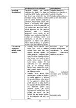 Отчёт по практике 'Aktīvā mācību un audzināšanas prakse sākumskolā', 25.