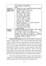 Отчёт по практике 'Aktīvā mācību un audzināšanas prakse sākumskolā', 30.