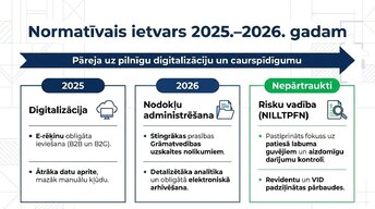 Презентация 'Revīzijas stratēģija Latvijā 2025.–2026. gadā', 3.