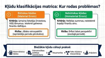 Презентация 'Revīzijas stratēģija Latvijā 2025.–2026. gadā', 6.