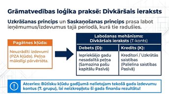 Презентация 'Revīzijas stratēģija Latvijā 2025.–2026. gadā', 8.