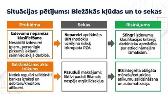 Презентация 'Revīzijas stratēģija Latvijā 2025.–2026. gadā', 10.