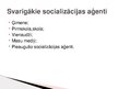 Презентация 'Socializācija', 8.