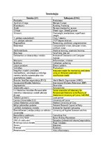 Конспект 'Prediabēta riska monitorēšana ar mākslīgā intelekta palīdzību - terminu saraksts', 1.