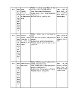 Реферат 'Stambulas konvencijas protestu rāmējums partijas “Progresīvie” Instagram publikā', 14.