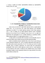 Дипломная 'Ienākumu nodokļu analīze Latvijā un Lietuvā uzņēmējdarbības tiesiskās formas kon', 40.