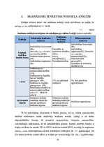Дипломная 'Ienākumu nodokļu analīze Latvijā un Lietuvā uzņēmējdarbības tiesiskās formas kon', 70.