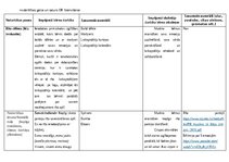 Конспект 'Integrētās rotaļnodarbības plāns, 3. vecumposmam apraksts - sociālā  un pilsonis', 3.