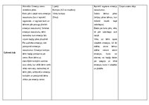 Конспект 'Integrētās rotaļnodarbības plāns, 3. vecumposmam apraksts - sociālā  un pilsonis', 7.