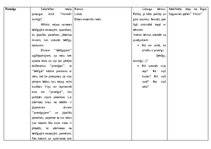 Конспект 'Integrētās rotaļnodarbības plāns, 3. vecumposmam apraksts - sociālā  un pilsonis', 8.