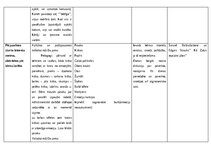 Конспект 'Integrētās rotaļnodarbības plāns, 3. vecumposmam apraksts - sociālā  un pilsonis', 9.