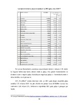 Дипломная 'AS "PrivatBank" darbības analīze Latvijā', 58.
