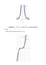 Конспект 'Lineārā funkcija un kvadrātfunkcija', 8.
