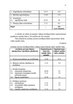 Отчёт по практике 'AS DNB Jūrmalas filiāles darba efektivitātes uzlabošana', 17.
