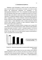 Дипломная 'Анализ безработицы и занятости на примере Краславской агентуры занятости населен', 35.