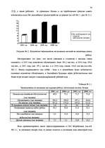 Дипломная 'Анализ безработицы и занятости на примере Краславской агентуры занятости населен', 36.