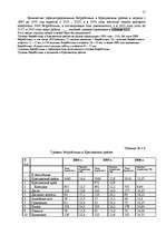 Дипломная 'Анализ безработицы и занятости на примере Краславской агентуры занятости населен', 51.
