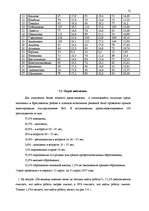 Дипломная 'Анализ безработицы и занятости на примере Краславской агентуры занятости населен', 52.
