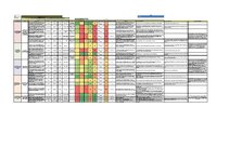 Презентация 'Risku vadība uzņēmumam SIA 
‘’Linas Agro’’ Graudu centrs', 1.