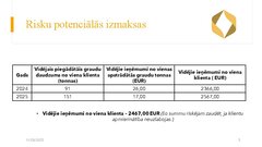 Презентация 'Risku vadība uzņēmumam SIA 
‘’Linas Agro’’ Graudu centrs', 6.