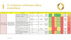 Презентация 'Risku vadība uzņēmumam SIA 
‘’Linas Agro’’ Graudu centrs', 7.