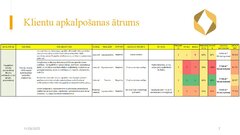 Презентация 'Risku vadība uzņēmumam SIA 
‘’Linas Agro’’ Graudu centrs', 8.