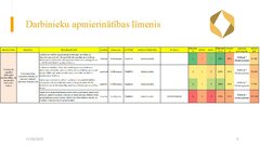 Презентация 'Risku vadība uzņēmumam SIA 
‘’Linas Agro’’ Graudu centrs', 10.
