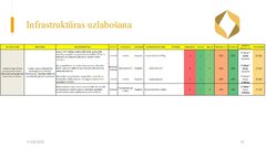 Презентация 'Risku vadība uzņēmumam SIA 
‘’Linas Agro’’ Graudu centrs', 11.