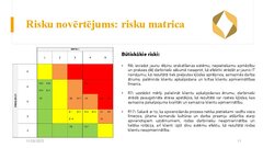 Презентация 'Risku vadība uzņēmumam SIA 
‘’Linas Agro’’ Graudu centrs', 12.