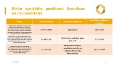 Презентация 'Risku vadība uzņēmumam SIA 
‘’Linas Agro’’ Graudu centrs', 13.