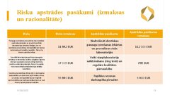 Презентация 'Risku vadība uzņēmumam SIA 
‘’Linas Agro’’ Graudu centrs', 14.