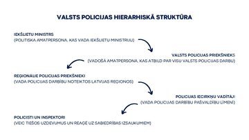 Презентация 'Valsts un pašvaldības policija. Galvenie darbības virzieni un funkcijas', 9.