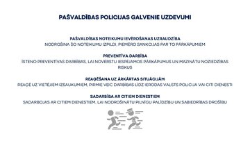 Презентация 'Valsts un pašvaldības policija. Galvenie darbības virzieni un funkcijas', 12.