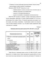 Дипломная 'Анализ финансового состояния предприятия индустрии гостеприимства', 45.