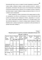 Дипломная 'Анализ финансового состояния предприятия индустрии гостеприимства', 59.