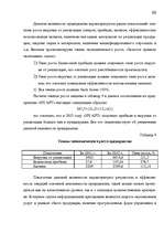 Дипломная 'Анализ финансового состояния предприятия индустрии гостеприимства', 67.