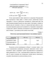 Дипломная 'Анализ финансового состояния предприятия индустрии гостеприимства', 74.